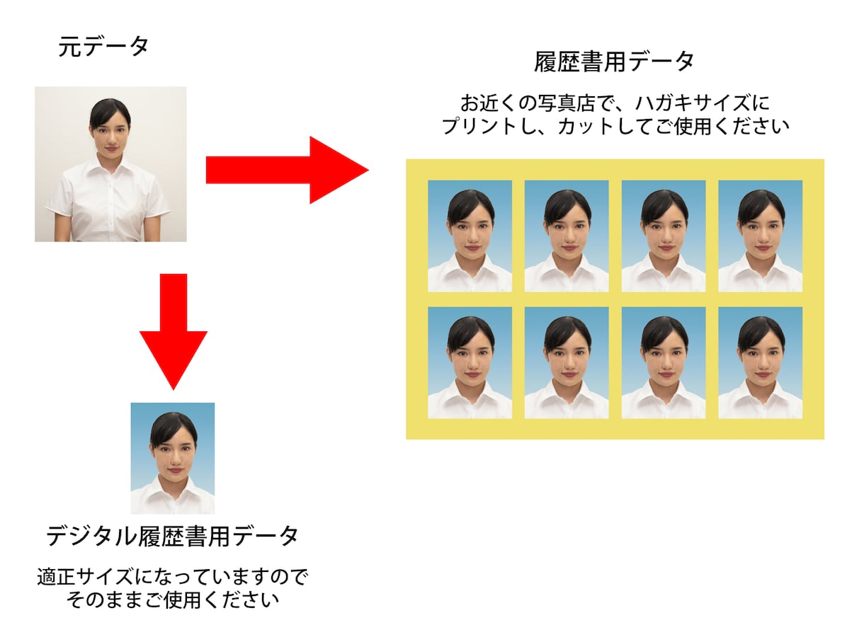 スマホの写真から証明写真用データを作成します 証明写真３ｃｍｘ４ｃｍ　1枚あたり約8円　２種のデータ付き イメージ2