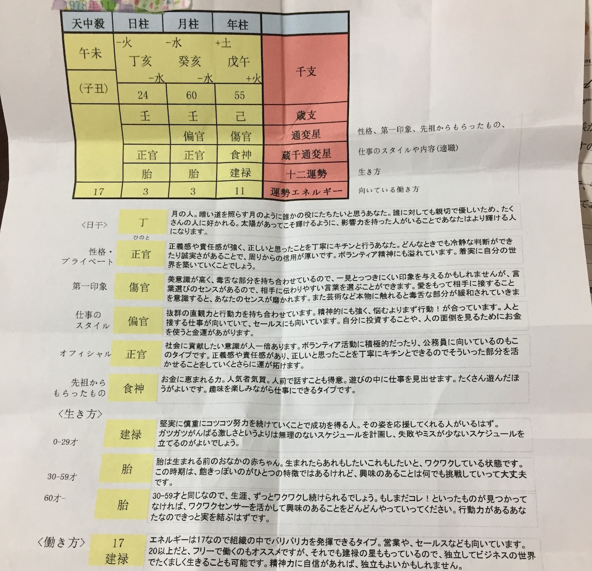 自分を活かす♡四柱推命 あなたの強みを見つけます 好きなことで起業したいけど不安、また今が適職か知りたい人に♡ イメージ1