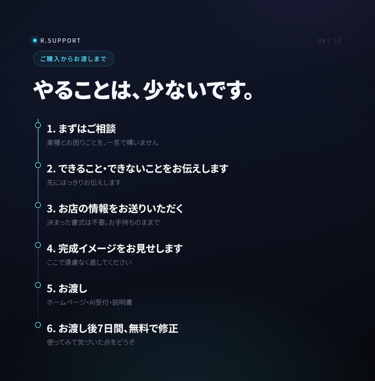 AI受付つきHP制作｜夜の問合せに対応します 閉店後の問い合わせを、朝いちばんの1タップに。 イメージ9
