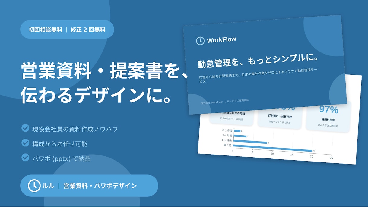 営業資料・提案書のパワポデザイン丁寧に作成します 「なんか見づらい」資料を、伝わる資料に生まれ変わらせます イメージ1