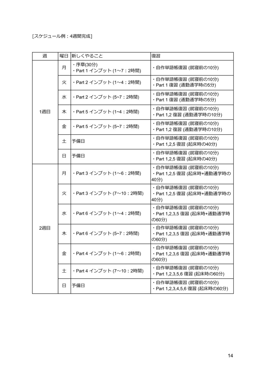 TOEIC630点レベル→930点まで引き上げます 独学だけ・留学経験なしのTOEIC930点ホルダーが教える イメージ3