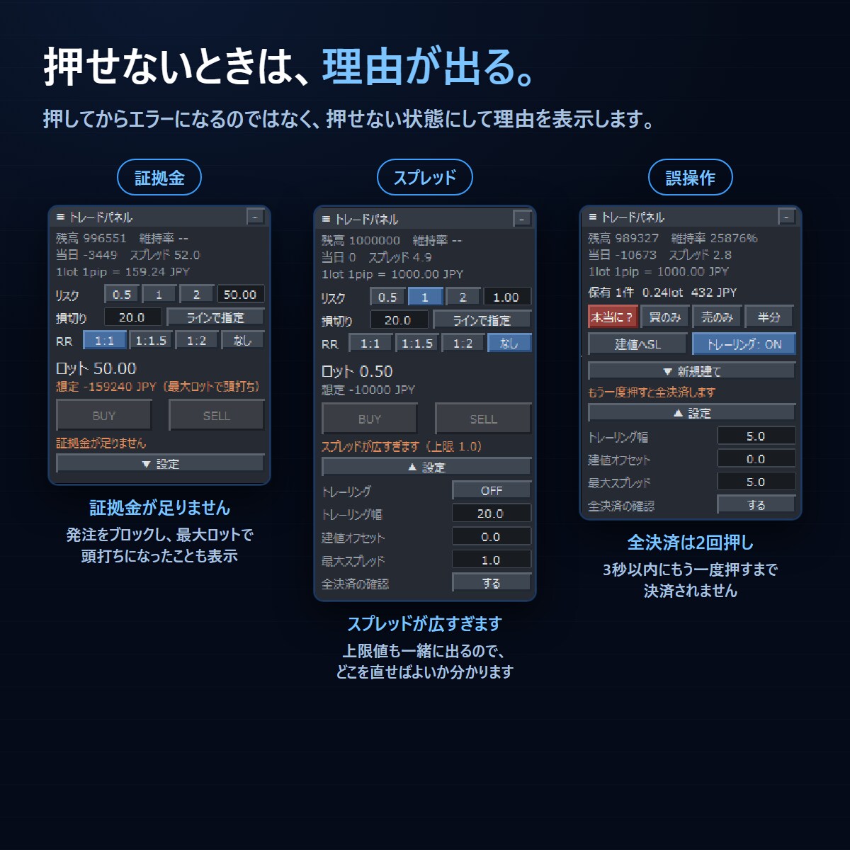 MT4のロット計算・発注・決済をパネル化します 損切りを決めればロットは自動。設定も消えません イメージ5