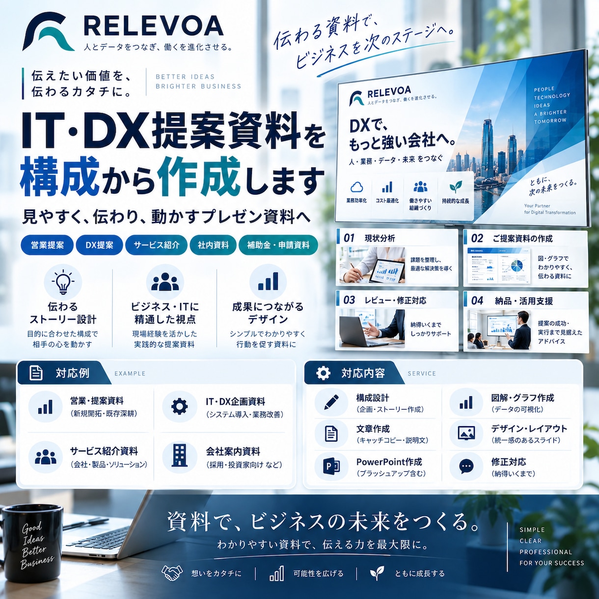 営業・提案資料を構成から作成します 箇条書きや既存資料から伝わる営業資料に仕上げます イメージ3