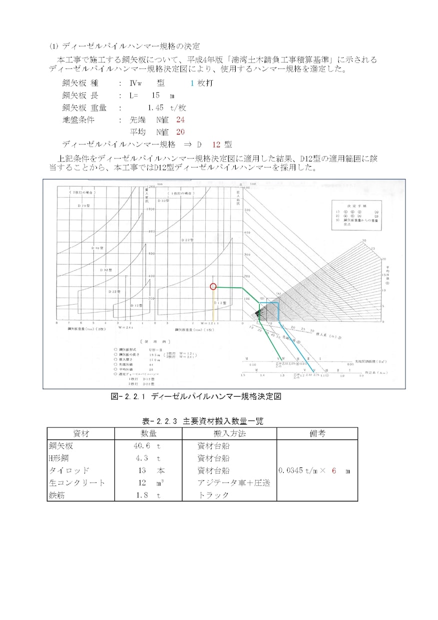 土木（港湾）工事の施工計画を作成します 技術士が土木（港湾）工事の施工計画を作成します。 イメージ2