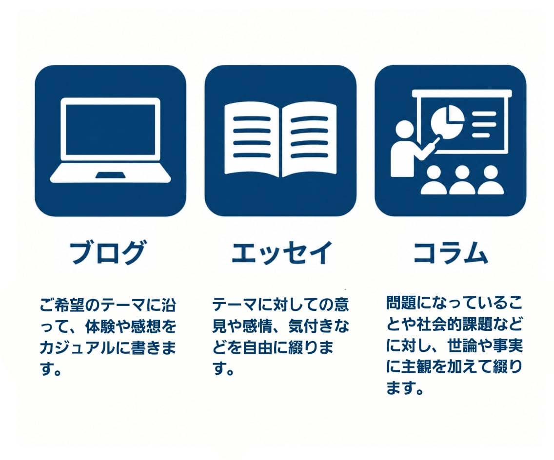 かきもの全般承ります ブログ用、エッセイ、コラムなど、文章制作お任せください♪ イメージ2