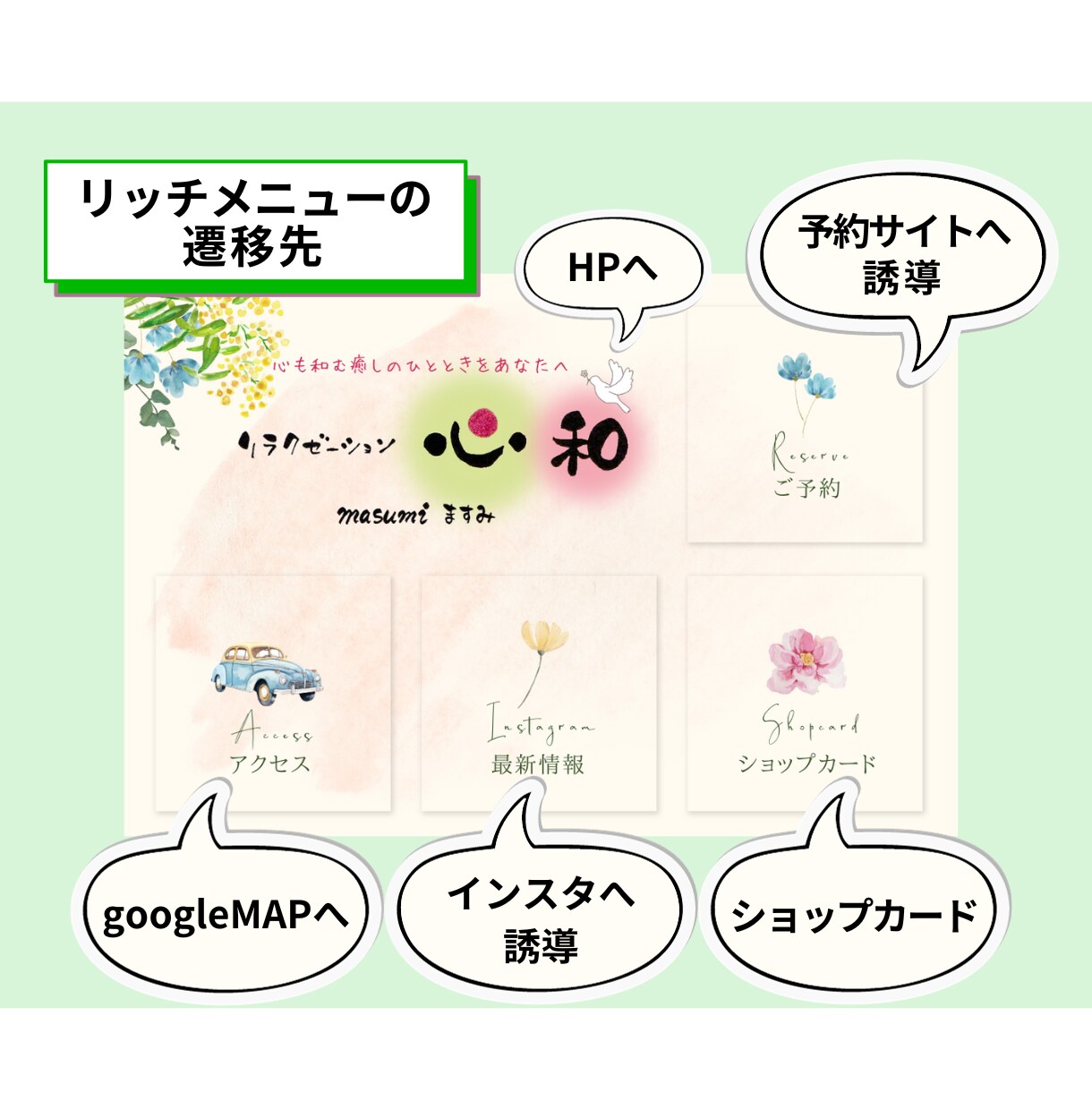 LINE公式アカウントをまるっと構築します 構築から使い方、リッチメニュー、リッチメッセージまで丸ごと！ イメージ4