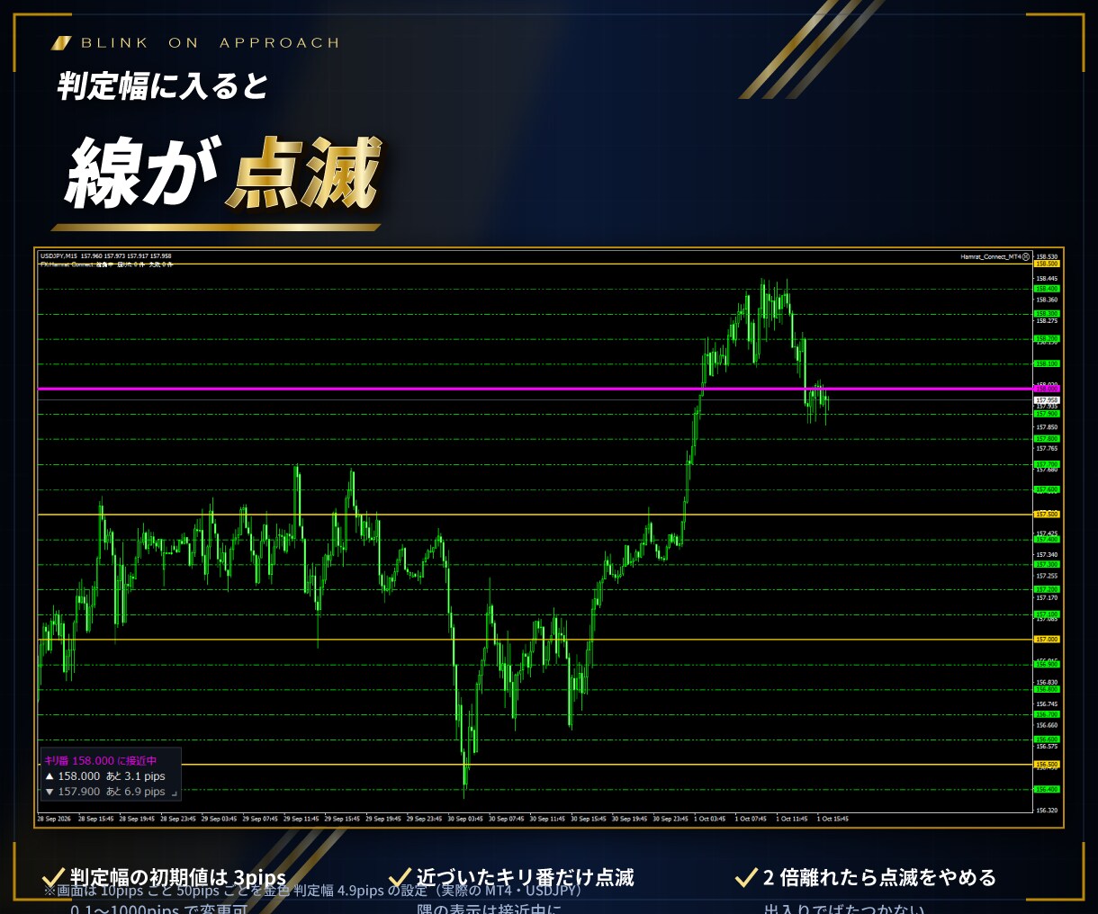MT4/MT5キリ番に近づくとアラートで知らせます キリ番に水平線を自動表示し近づいたら点滅と通知 イメージ4