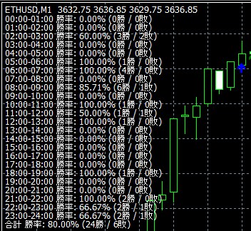 ETHUSD BTCUSD高勝率場面を通知します サインとアラームが表示されるので画面をジーッと見る必要なし イメージ3
