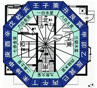 九星方位気学で、時期ごとの吉凶方位を鑑定します 引っ越しや旅行、留学や開業などを予定されている方のために イメージ2