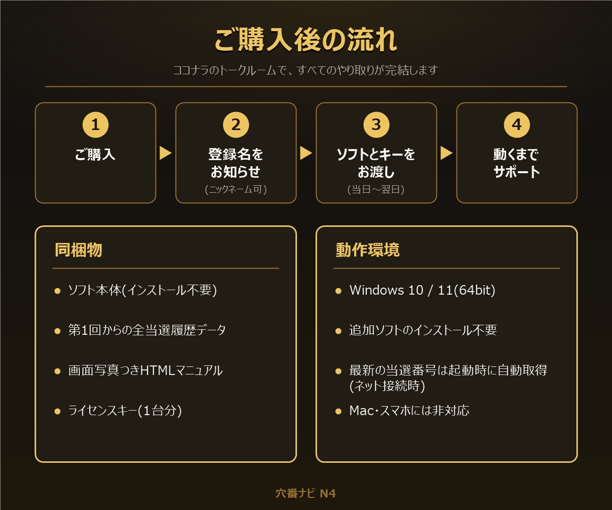 ナンバーズ4の配当重視予想ソフトを販売しますます バックテスト機能つき｜同じ当たりなら高配当を狙う イメージ5
