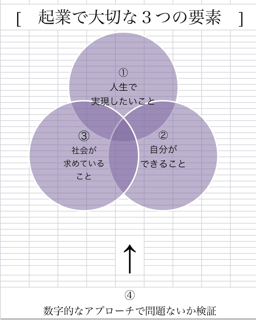 事業計画書作成マンツーマンサポートます 起業を考えている方、初めての事業計画書の悩みご相談ください。 イメージ2
