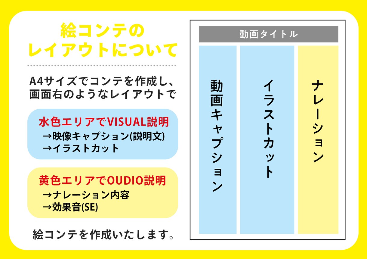 動画制作の絵コンテをお描きいたします 各種動画のアイデアを絵コンテで見える化！ イメージ1