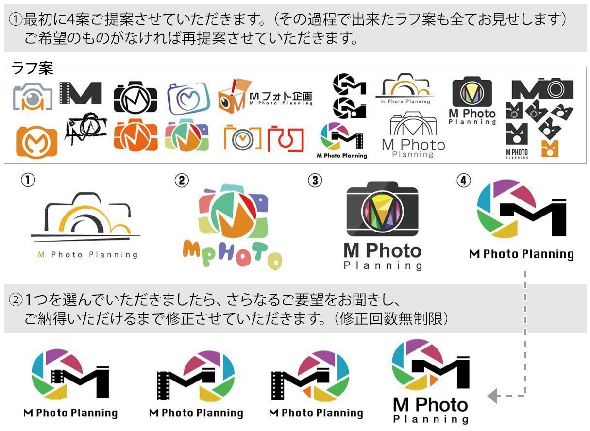 会社・店舗のロゴデザインをプロが制作します ラフ案8案以上保証！途中キャンセルもOK！ イメージ10