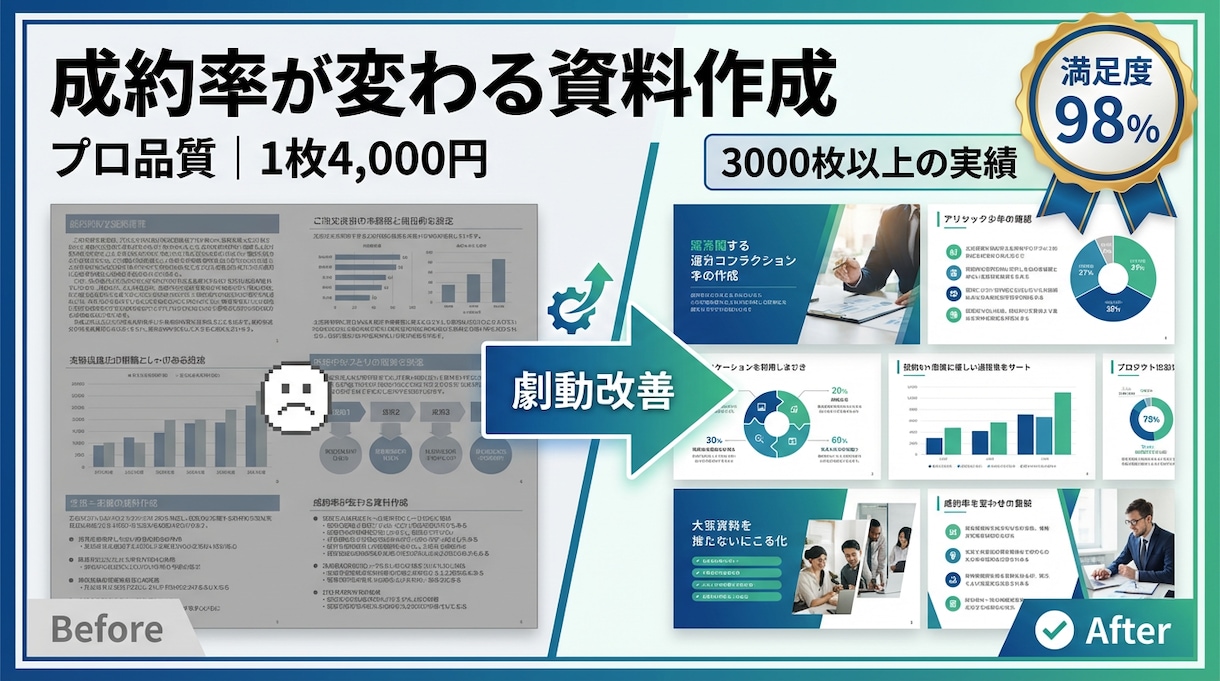 プロ品質の資料を1枚4,000円で作ります 1枚4,000円〜｜成約率UP・1,000枚の制作実績 イメージ2