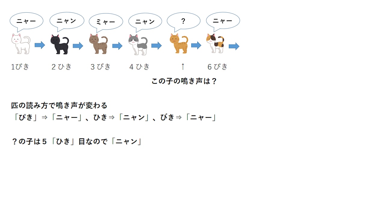 誕生日や結婚式を盛り上げる謎解き(少数)作成します 個人・企業様合わせて100件を超える実績あります イメージ7