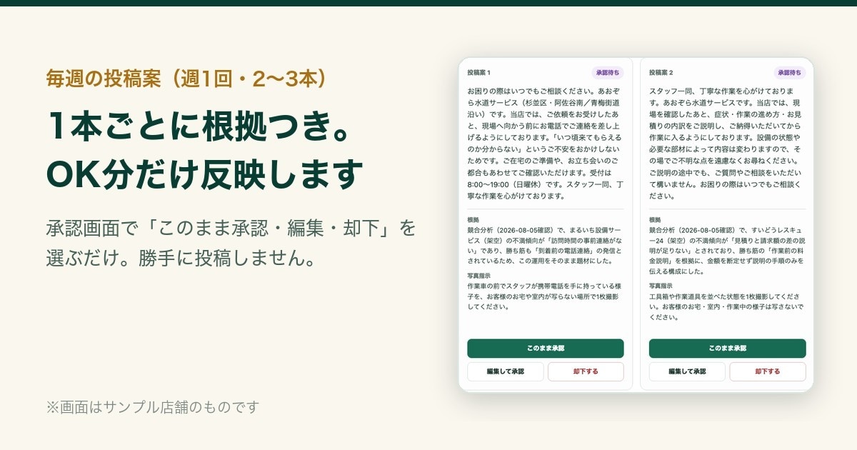 Googleマップの投稿とクチコミ返信を代行します 競合を調べた根拠つき提案。承認分だけ投稿します イメージ2