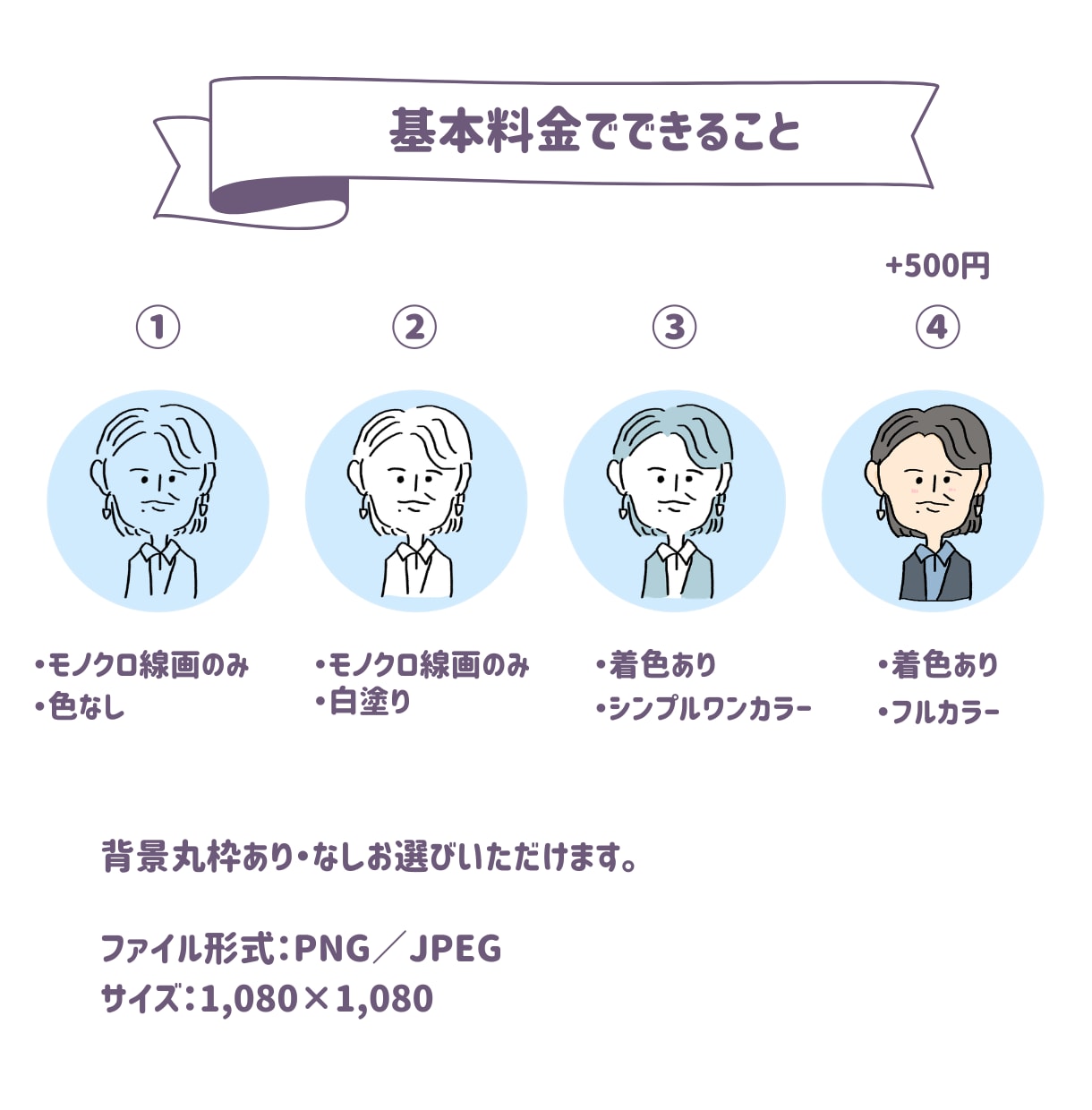 なんとなく似てる！ゆるかわ手描き似顔絵お描きします 商用利用OK♪“なんとなく似てる”がちょうどいい。 イメージ2