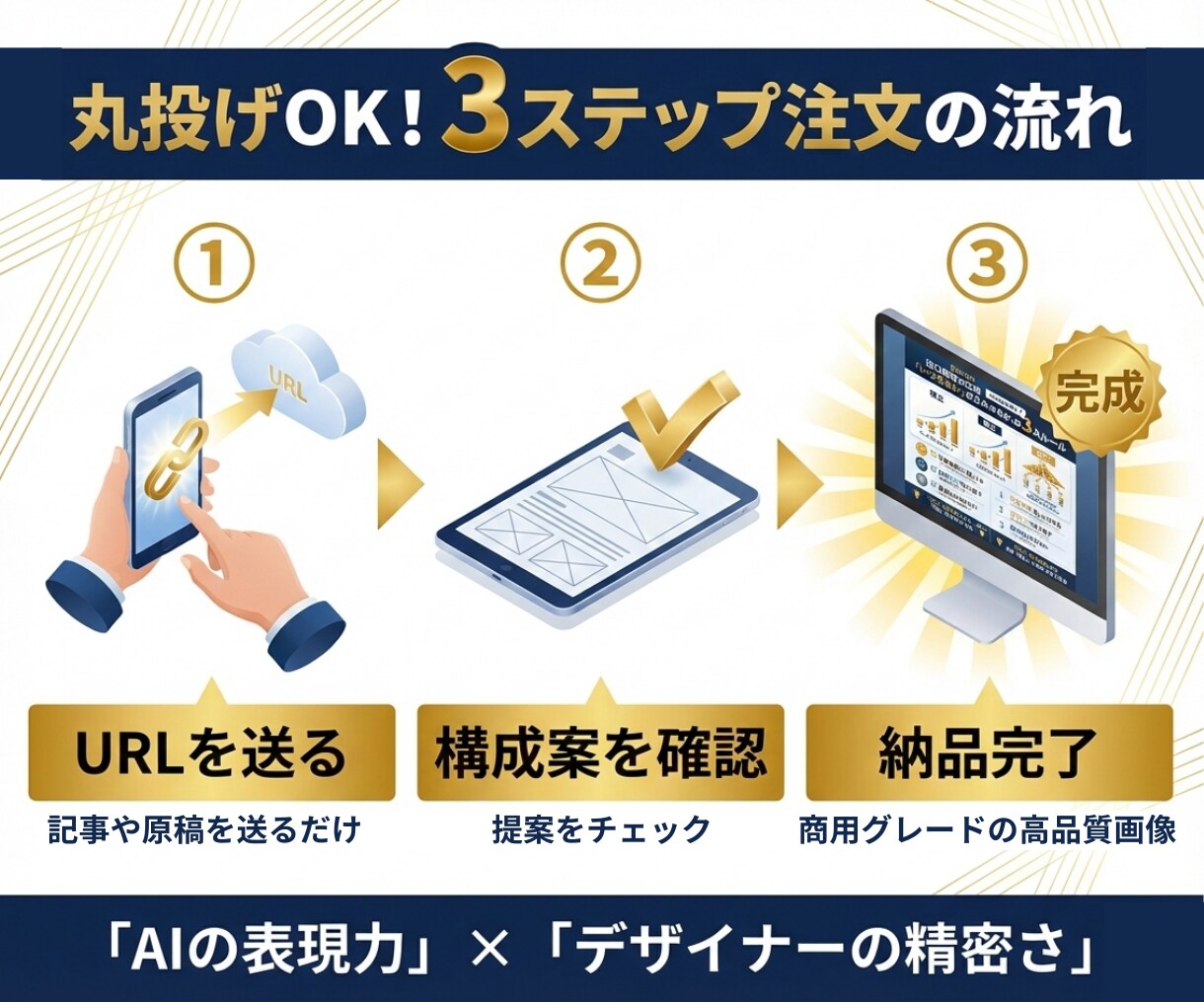 記事URLを送るだけ！高品質な図解を作成します 【先着3名様限定価格】1px調整で商用グレード！丸投げOK！ イメージ4