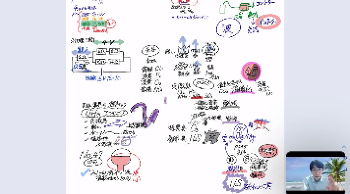 公務員試験の数的判断　一緒に乗り越えます 数的判断や自然科学のご質問・ご相談を 30分 承ります イメージ1