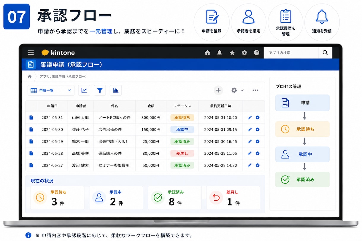 kintoneで案件・顧客・見積管理を自動化します Excelから脱却！要件整理から設計・構築・運用改善まで対応 イメージ7