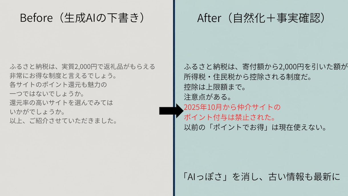 AIっぽい文章を自然な日本語に整えます リライト・編集・情報の鮮度チェックまで対応します イメージ1