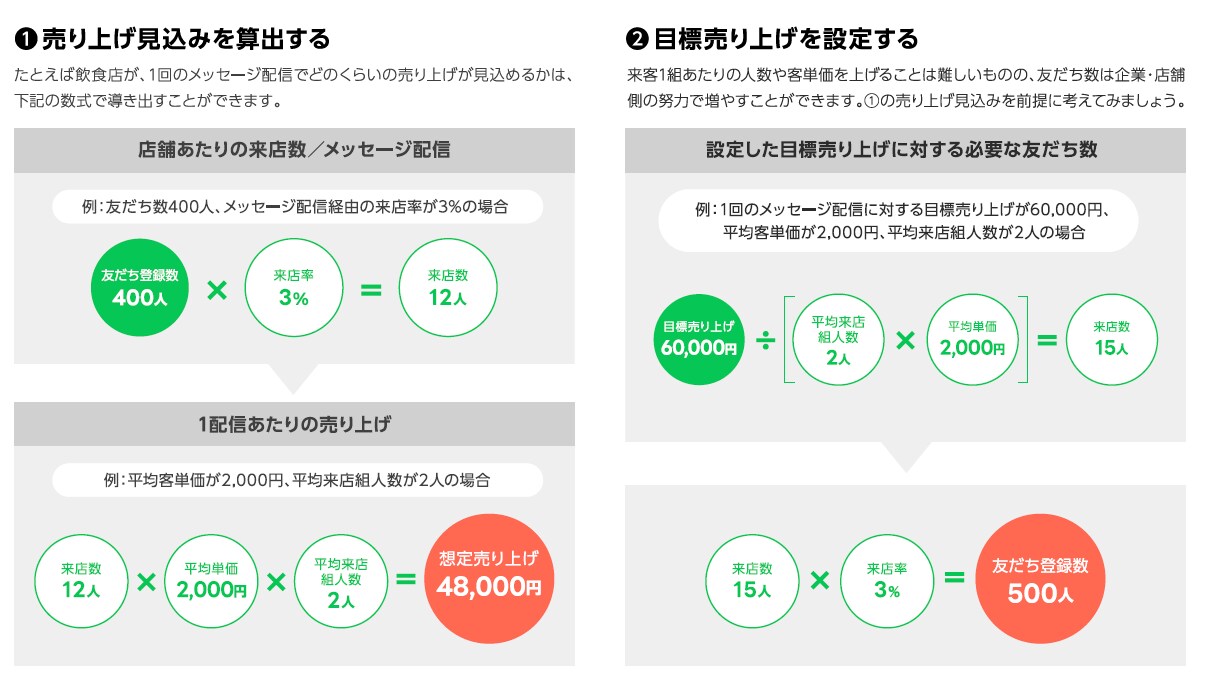 LINE含むSNSの作成と運用代行します ビジネス必須‼LINE公式アカウントの立ち上げサポート イメージ1