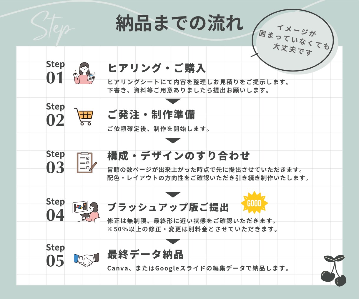 まとめて伝わる！図解スライド制作します 医療福祉デザイナーが丁寧に仕上げます。 イメージ6