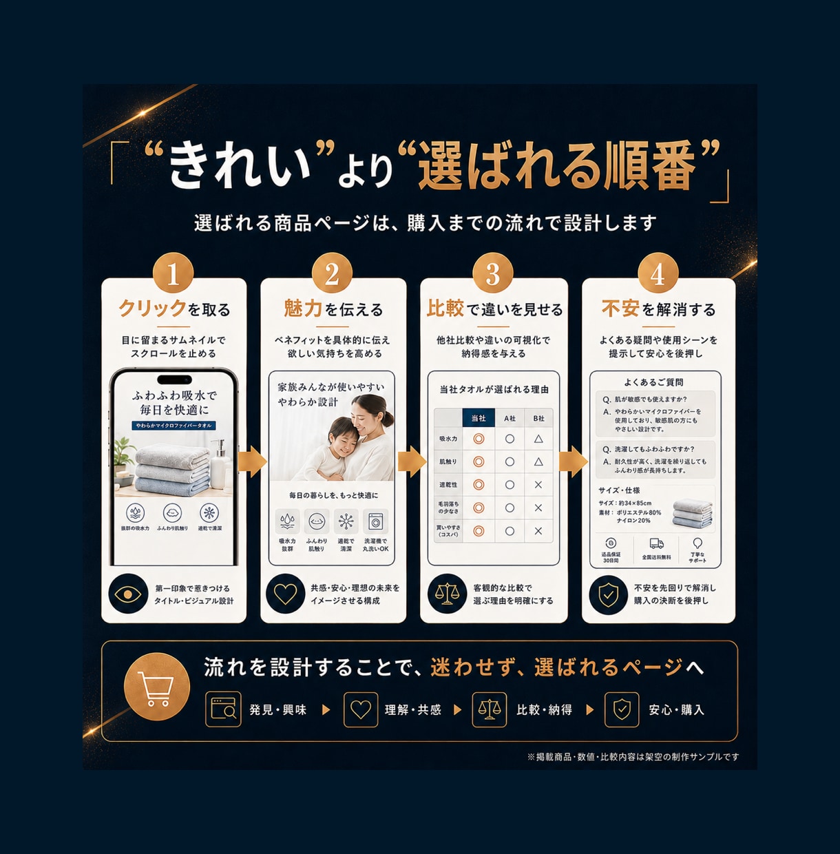競合分析からAmazon商品画像7枚を制作します Amazon基本要件を確認｜構成・コピーまで対応 イメージ2