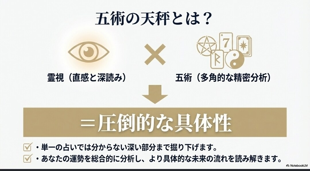 悩みを抱えるあなたに、運命の指針を提供します 5つの占術で運命を多角的に解析し、的確かつ具体的な占いを提供 イメージ3