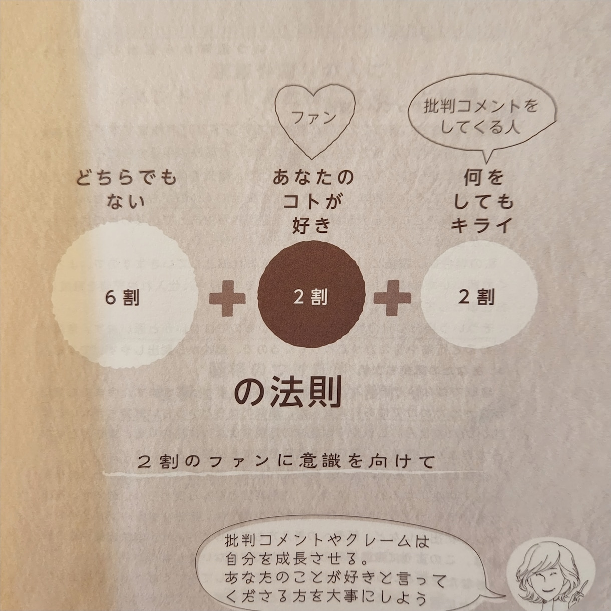 ハンドメイド今さら聞けないなんでも悩み相談します 【価格設定、周りの反対、人間関係、真似問題等】 イメージ2