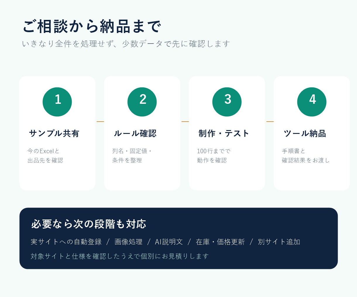 EC商品CSVの変換ツールを作ります 今のExcelを1サイトの出品形式へ｜手順書つき イメージ3