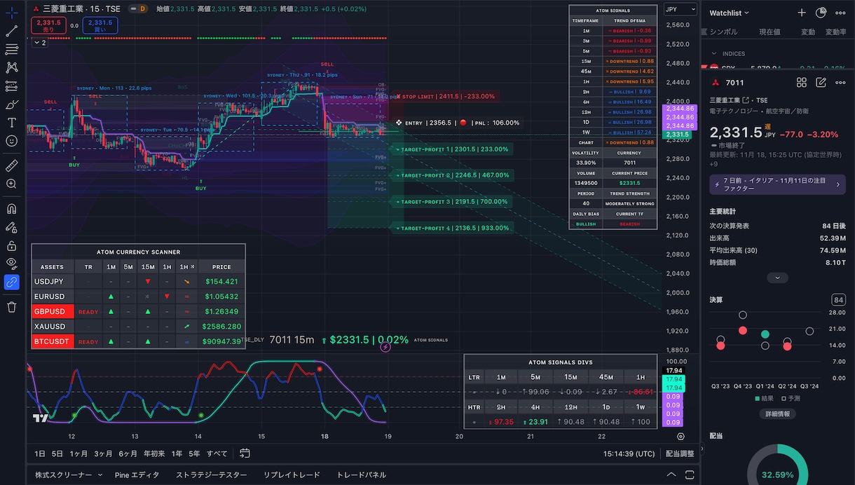 専業15年以上トレーダが仮想通貨トレード教えます 実際の相場で解説を行うサポート付きです。 イメージ9