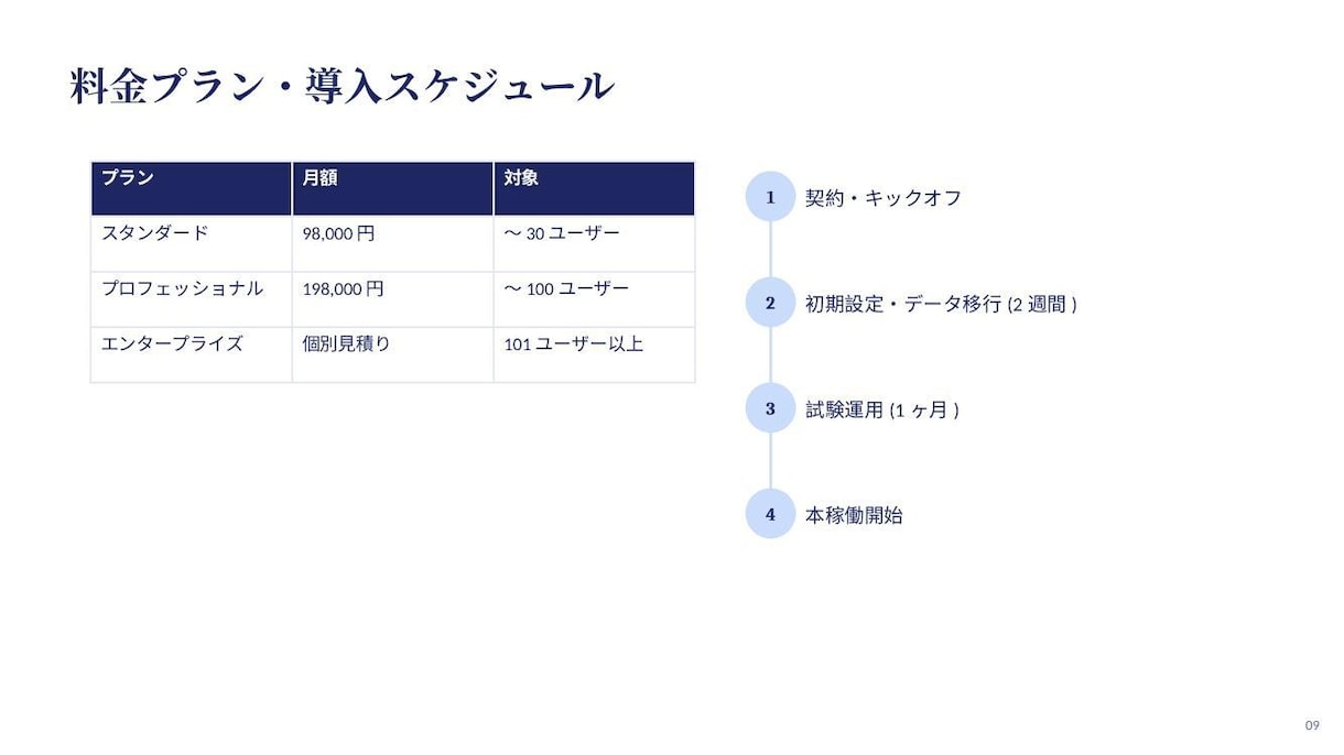 成果につながる資料10枚作成します テキストのみで完結、即日着手のプレゼン資料代行 イメージ2