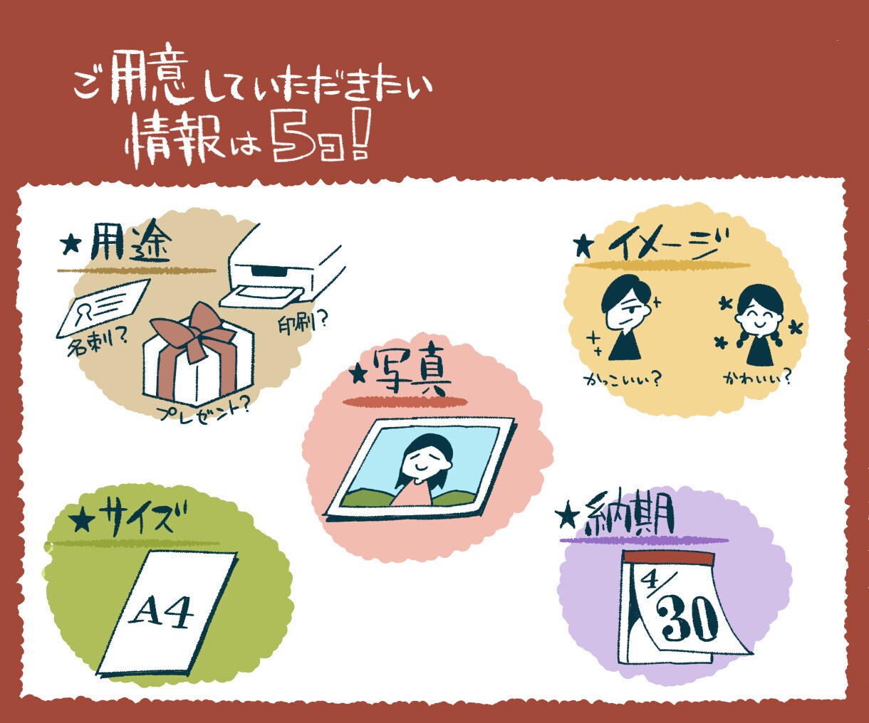 最短あさって納品☆コミックタッチの似顔絵描きます ウエディングボードや還暦祝いなど、幅広く対応可能です♪ イメージ3