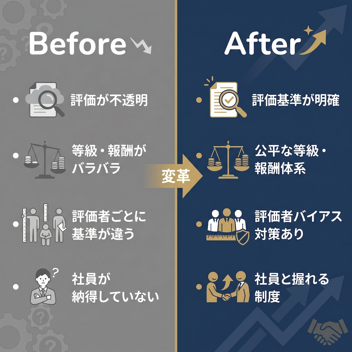 中小企業の人事評価制度を設計します 評価制度の悩みを90分で整理し設計の道筋を作る イメージ3