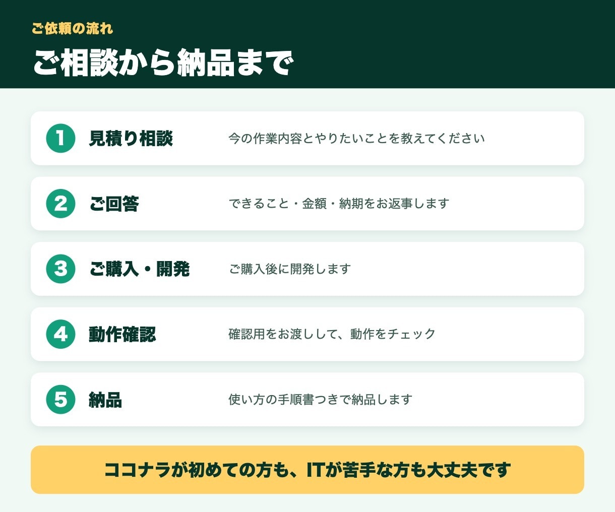 スプレッドシート作業をGASで自動化します 3,000円〜|初めての方も安心|手順書つき イメージ3