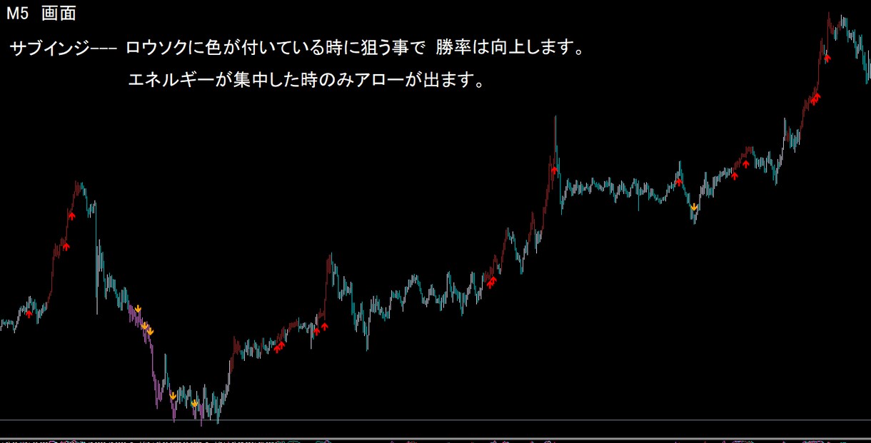 FX、バイナリー　サインツール　お試し用になります エネルギーが集中した時のみアローが出ます。 イメージ1