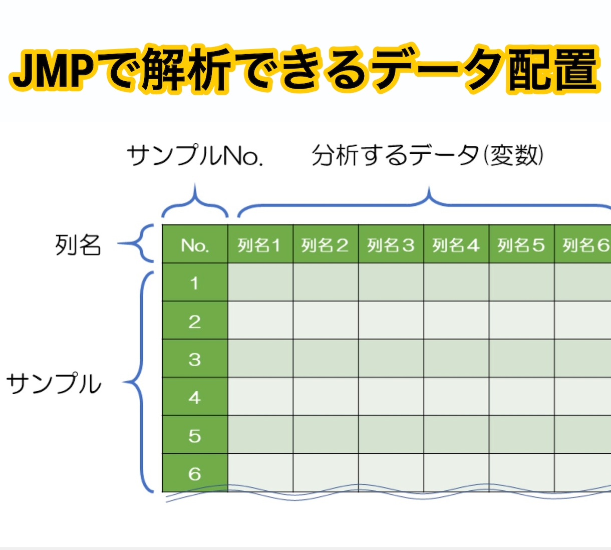 ココナラPROがデータ分析を支援し丁寧に解説します 高機能ソフトで的確かつ迅速に分析し初心者にも分かり易く解説！ イメージ2
