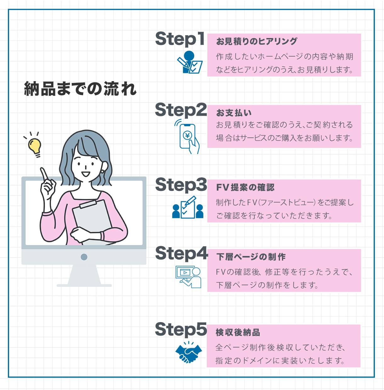 あなたの悩みを解決！成果につながるHPを制作します 個人事業主、中小企業の方のお悩み解決を一緒に伴走します イメージ2