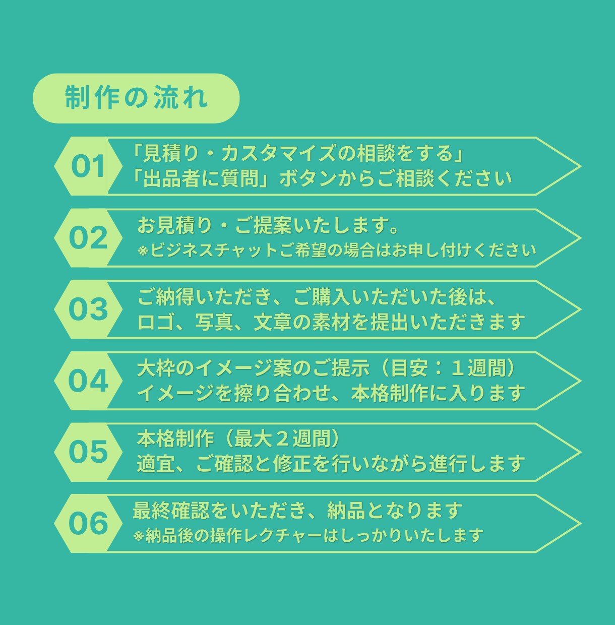 STUDIOによるコスパ最高のHP制作を承ります ～社会人歴19年目がストレスないスムーズなやり取りをお約束～ イメージ8