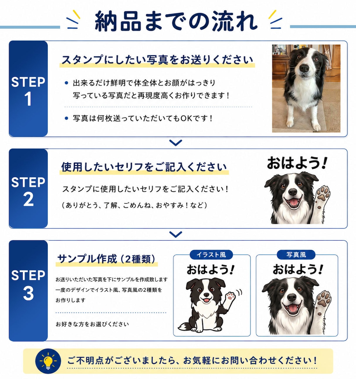 写真を送るだけ！ペットのLINEスタンプ作ります 【超簡単！】写真一枚でイラスト作成します！ イメージ4