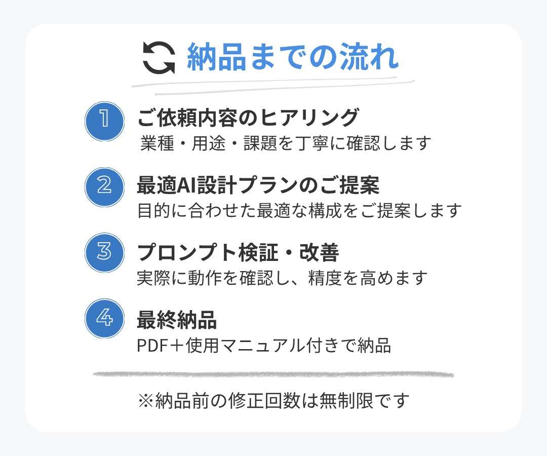 業務効率化AIプロンプトを制作します Claude×ChatGPTで最適な業務AI提案！ イメージ3