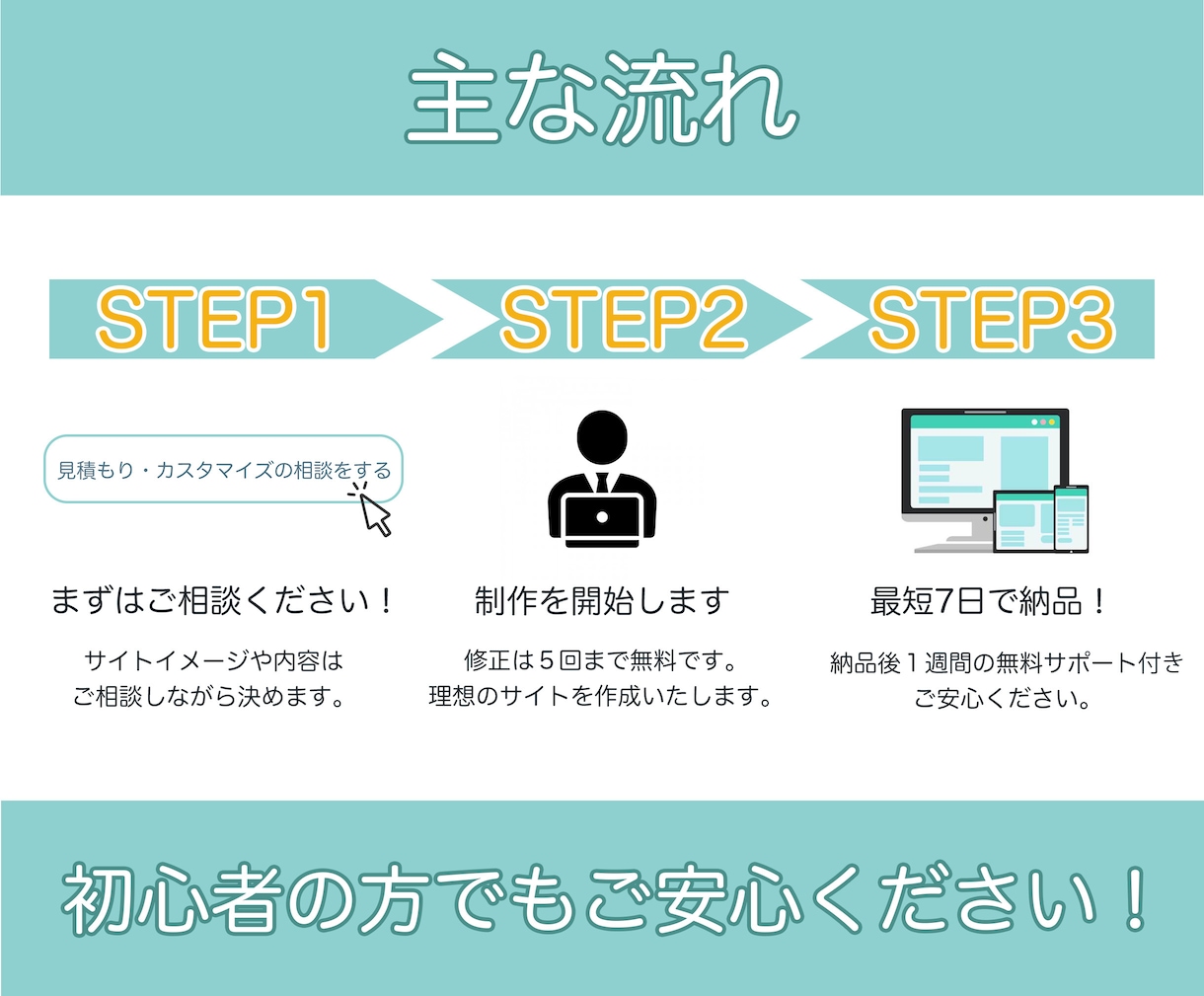 予算は抑えたい！STUDIOでHP制作します 低単価で名刺代わりとなるホームページがすぐに欲しい方へ イメージ2
