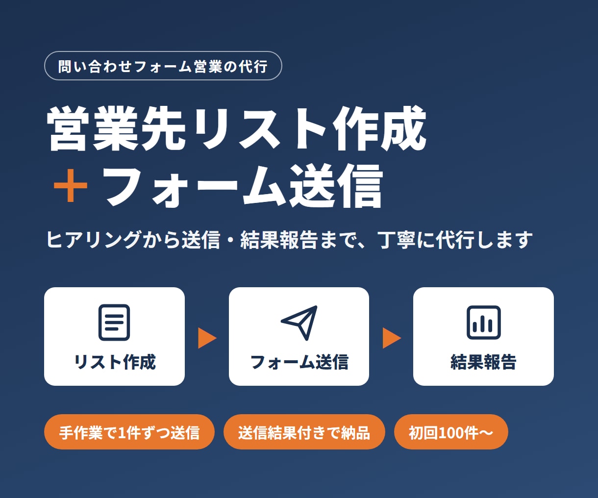 営業メッセージ送信代行します 営業先リスト作成＋フォーム送信をまとめて対応いたします。 イメージ2