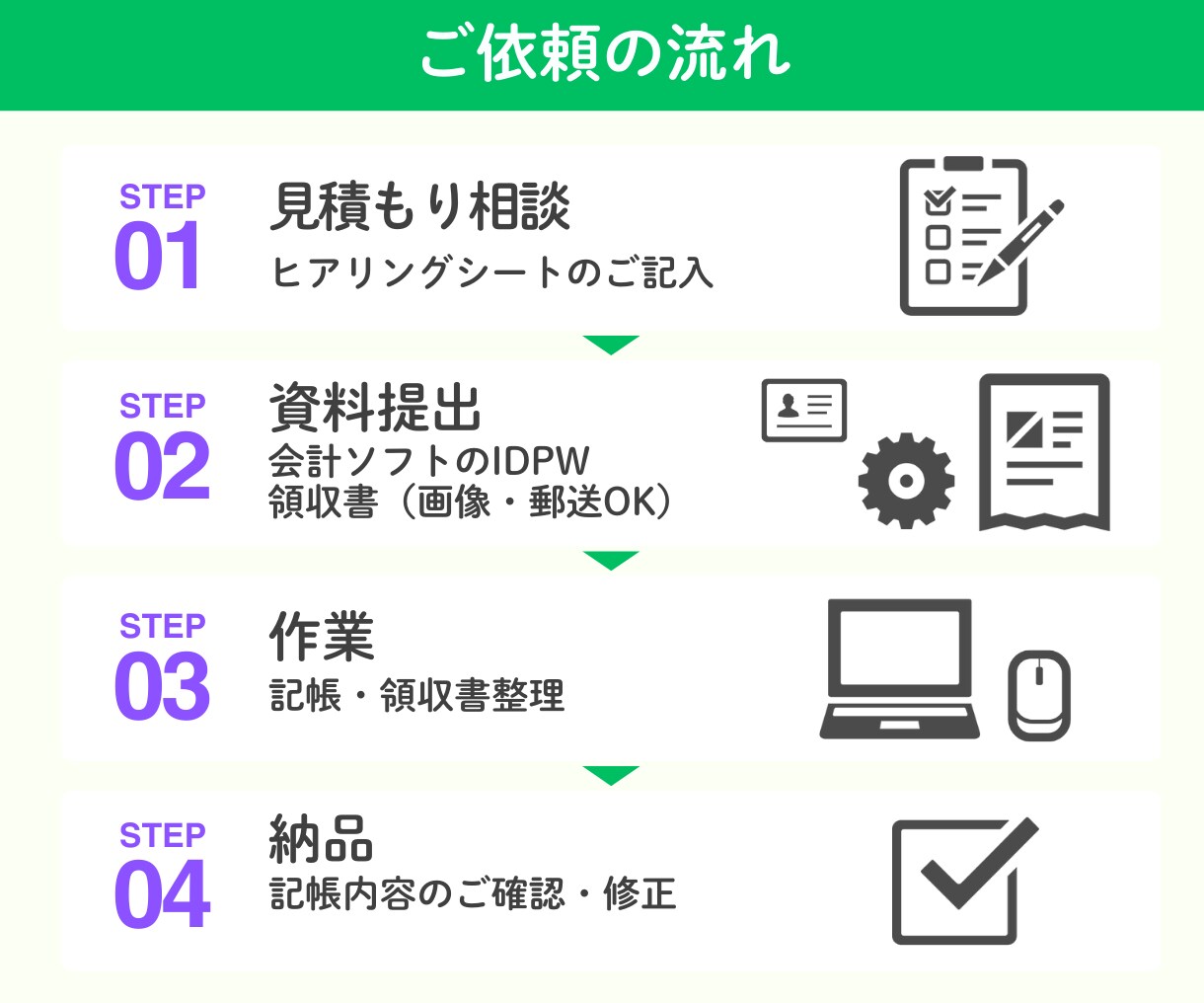 freeeMFの【仕訳修正】会計ソフトを整理します freee認定アドバイザー・MF公認メンバーが修正します イメージ9