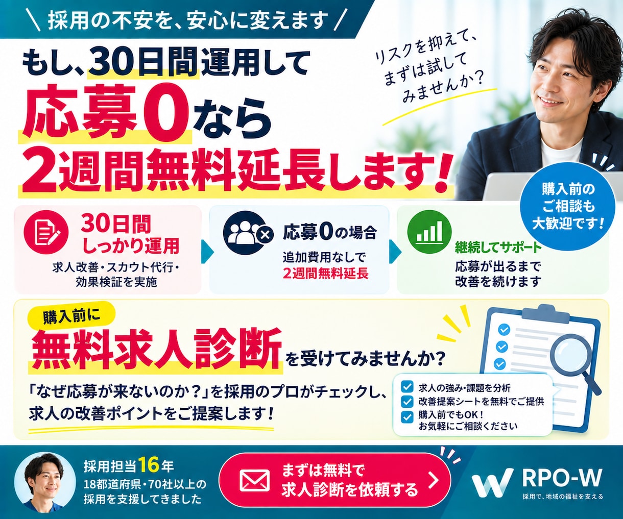 ジョブメドレー運用を30日間まるごと代行します ｜求人改善＋スカウト最大200通｜応募0なら2週間無料延長 イメージ8