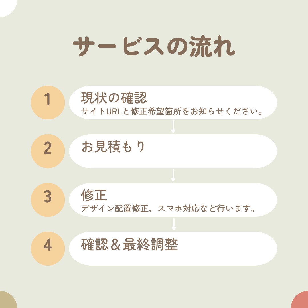 Wixサイト修正と設定を行います 小さな困りごとから丁寧にサポートします イメージ4