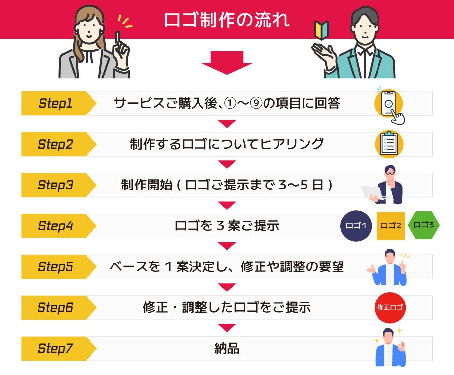 クリニック・医療・介護専門のロゴを制作します 安心感と清潔感をデザイン。医療・ケア業界特化の高品質ロゴ イメージ7