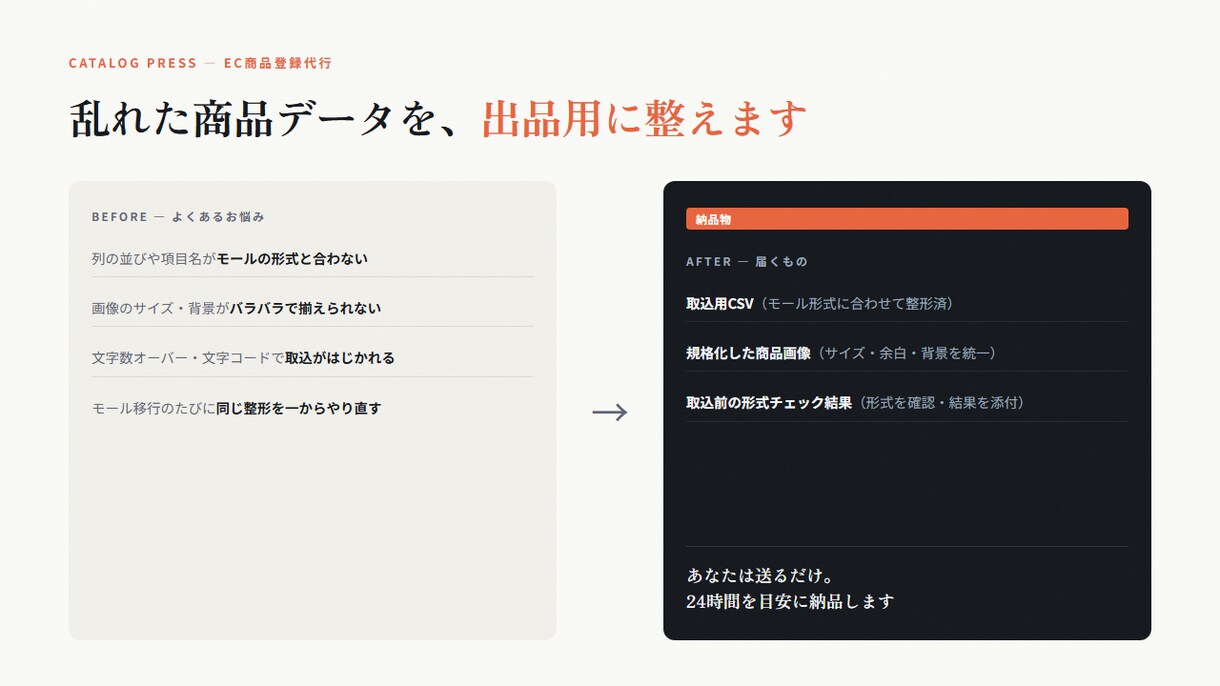 CSV整形｜列ズレ・文字化け・取込エラーを直します 列ズレ・文字化け・取込エラーのCSV、送るだけで整えます イメージ2