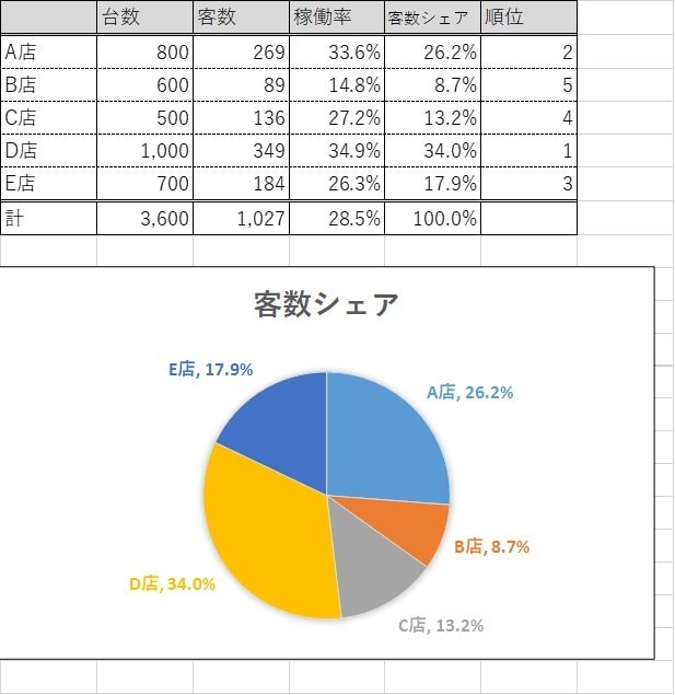 明日の設定投入予定台の特徴を教えます 17年目の設定師が教える設定投入予定台の共通データ イメージ2